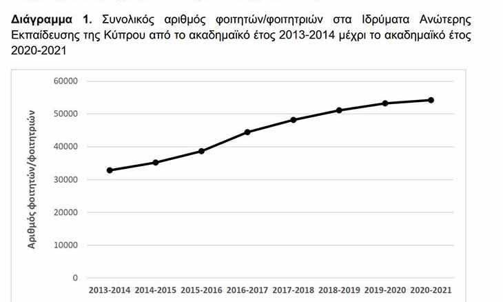 Χαρτογράφηση του Εκπαιδευτικού Πεδίου της Ανώτερης Εκπαίδευσης της Κύπρου για το ακαδ. έτος 2020-2021