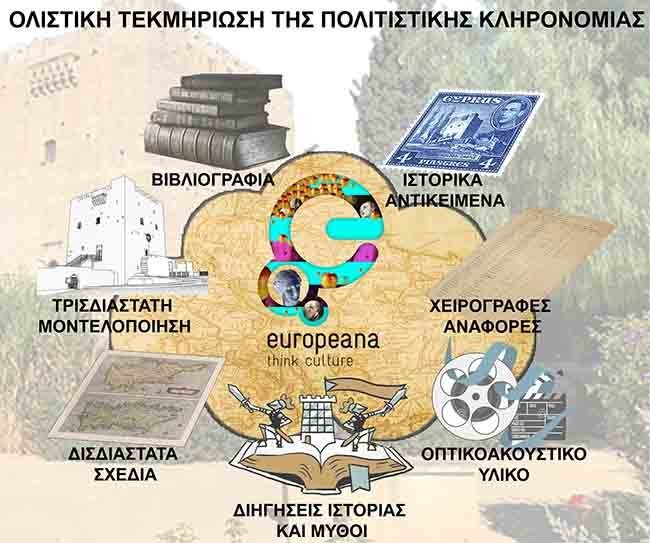 ΤΕΠΑΚ: Ολιστική τεκμηρίωση της πολιτιστικής κληρονομιάς της Κύπρου μέσω σύγχρονων μεθόδων ψηφιοποίησης