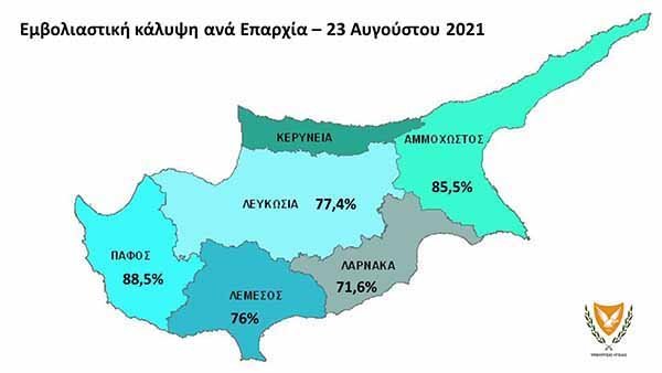 Συνεχίζεται η σταθερή αύξηση 2-3% των εμβολιασμών των νέων