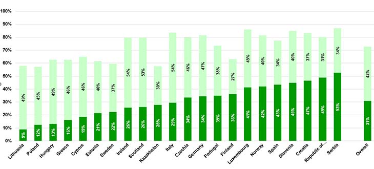 Πώς επηρεάστηκαν οι μαθητές και οι μαθήτριες από την Πανδημία του Covid-19