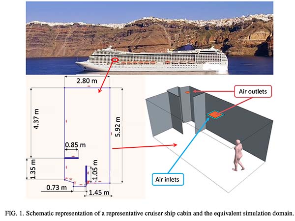 Έρευνα του Πανεπιστημίου Λευκωσίας για τον αερισμό των καμπινών κρουαζιερόπλοιων