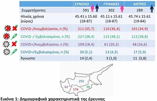 Σημαντική η διαφορά στα επίπεδα αντισωμάτων που επιτυγχάνονται μεταξύ φυσικής νόσησης - εμβολιασμού