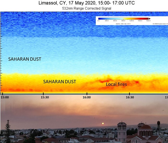 Το ΤΕΠΑΚ σε πανευρωπαϊκό πείραμα για τις επιπτώσεις των μέτρων για τον COVID-19 στην ατμόσφαιρα