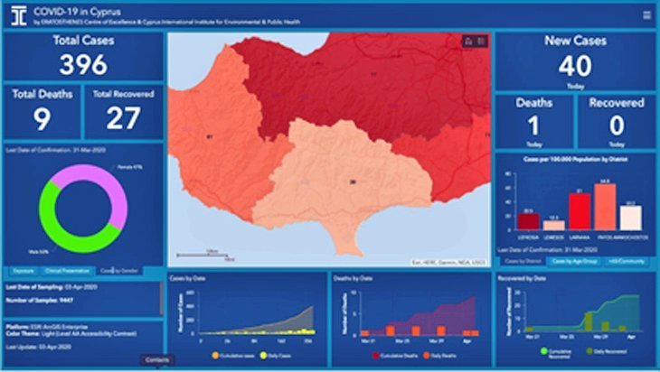 «Ερατοσθένης»: Πλατφόρμα WEBGIS για απεικόνιση των αποτελεσμάτων των δειγματοληψιών COVID-19