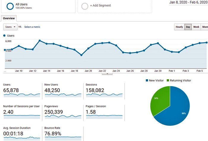 Το Paideia-News στους 65, 878 users