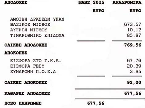 Μέχρι πότε, ΥΠΑΝ; Αφήνουν απλήρωτους αντικαταστάτες να περάσουν τον μήνα με μέγιστο €680 Μέχρι πότε, ΥΠΑΝ; Αφήνουν απλήρωτους αντικαταστάτες να περάσουν τον μήνα με μέγιστο €680