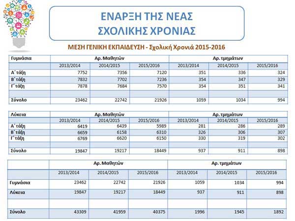 Καδής: Η έναρξη της σχολικής χρονιάς αναμένεται να είναι ομαλή. Η Δημοτική, η Μέση Γενική - Τεχνική