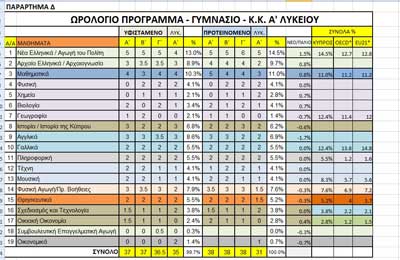 Τo Paideia-News αποκαλύπτει τη νέα πρόταση Καδή για το Ωρολόγιο Μέσης