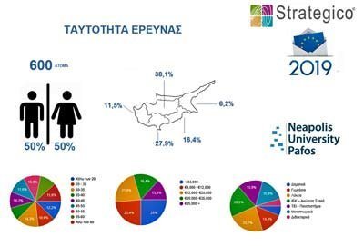 Πανεπιστήμιο Νεάπολις: Έρευνα - Δημοσκόπηση για την εκλογική συμπεριφορά του Κύπριου ψηφοφόρου