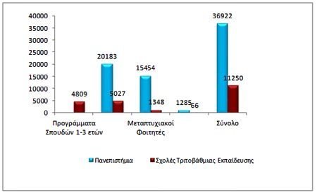 Χαρτογράφηση Εκπαιδευτικού Πεδίου Ανώτερης-Ανώτατης Εκπαίδευσης για την Ακαδημαϊκή Χρονιά 2017-2018