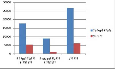 Χαρτογράφηση Εκπαιδευτικού Πεδίου Ανώτερης και Ανώτατης Εκπαίδευσης για τo 2013-2014