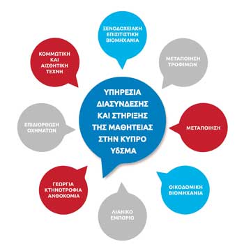 Παρουσίαση της Υπηρεσίας Διασύνδεσης και Στήριξης της Μαθητείας στην Κύπρο (ΥδΣΜΑ) Image
