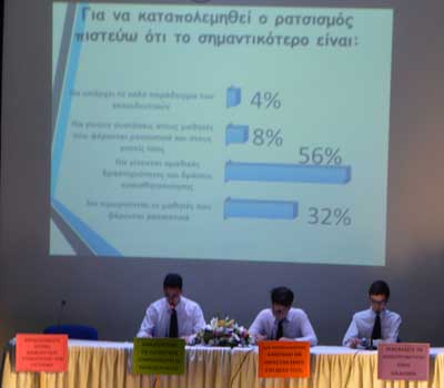 Μαθητικό Συνέδριο Γυμνασίου Νεάπολης Λεμεσού «Αποβολή στον Ρατσισμό».