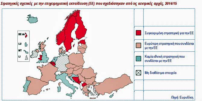 Νέα έκθεση του Δικτύου Ευρυδίκη: Επιχειρηματική Εκπαίδευση στο Σχολείο στην Ευρώπη