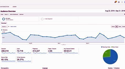 72.718 διαφορετικοί αναγνώστες (users) ενημερώθηκαν από το Paideia-News τις τελευταίες 30 μέρες