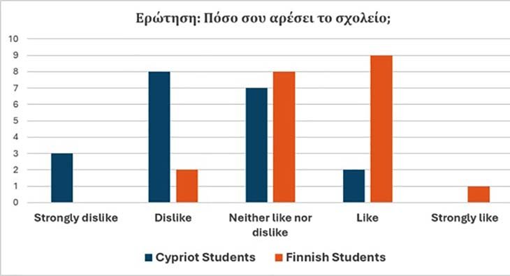 Η εμπειρία μου από τη σκιώδη εργασία στην Φινλανδία μέσω του Εrasmus+ Image